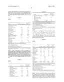 FABRIC CARE COMPOSITIONS diagram and image