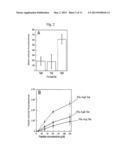 RNA VIRUS-DERIVED PEPTIDES WITH MODIFIED SIDE CHAINS diagram and image