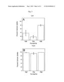 RNA VIRUS-DERIVED PEPTIDES WITH MODIFIED SIDE CHAINS diagram and image