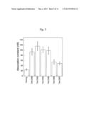 RNA VIRUS-DERIVED PEPTIDES WITH MODIFIED SIDE CHAINS diagram and image