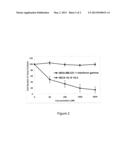 PEPTIDE-BASED INHIBITOR OF INTERLEUKIN-10 OR INTERFERON-GAMMA SIGNALING diagram and image