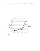 Humanin Decreases Liver Fat and Visceral Fat Accumulation diagram and image