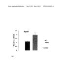 Humanin Decreases Liver Fat and Visceral Fat Accumulation diagram and image