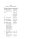 METHODS AND FORMULATIONS FOR TREATING SIALIC ACID DEFICIENCIES diagram and image