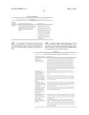 METHODS AND FORMULATIONS FOR TREATING SIALIC ACID DEFICIENCIES diagram and image