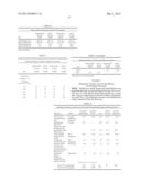 METHODS AND FORMULATIONS FOR TREATING SIALIC ACID DEFICIENCIES diagram and image