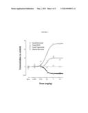 Bile Acid Recycling Inhibitors for Treatment of Pediatric Cholestatic     Liver Diseases diagram and image