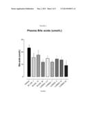 Bile Acid Recycling Inhibitors for Treatment of Pediatric Cholestatic     Liver Diseases diagram and image