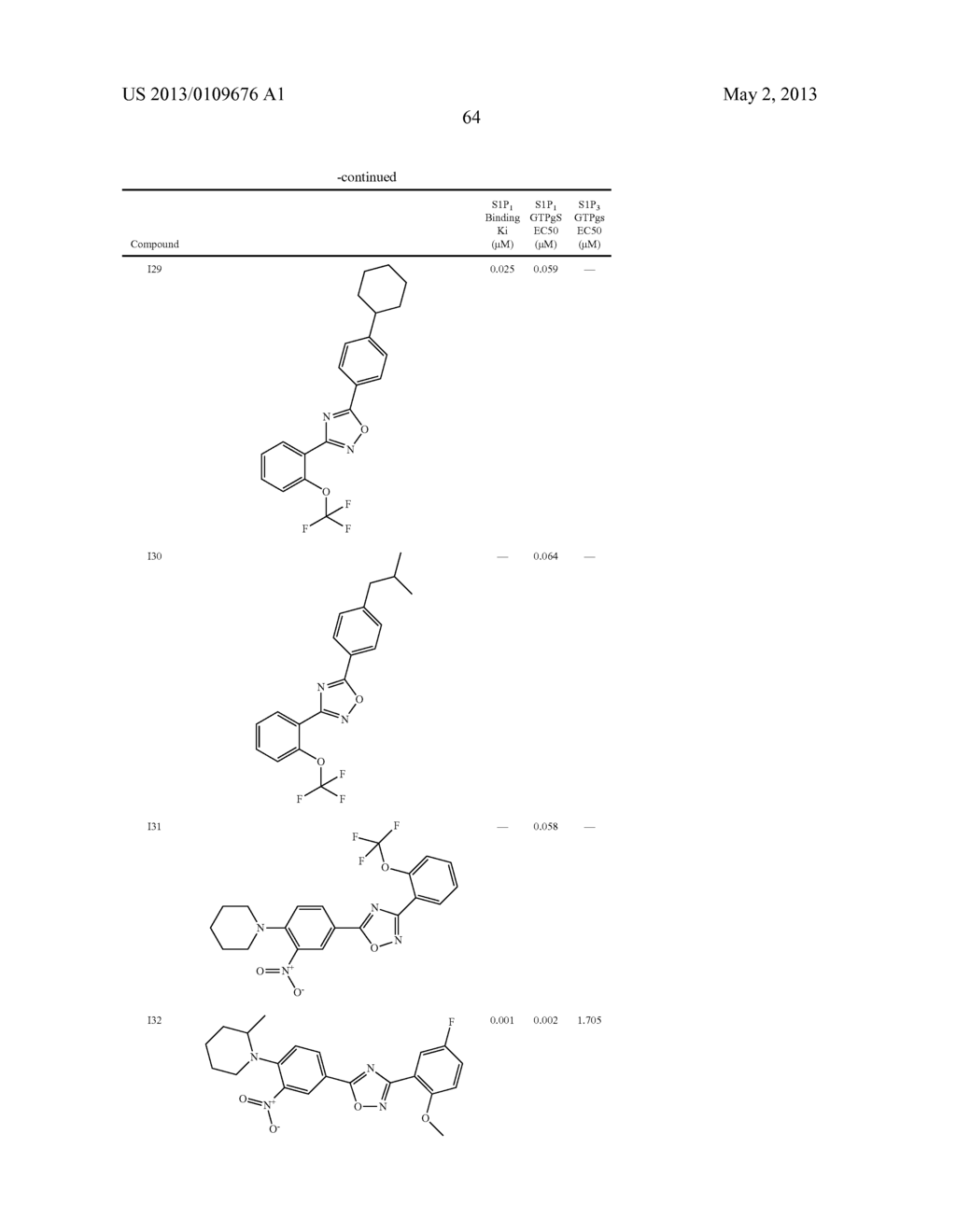 Oxadiazole Diaryl Compounds - diagram, schematic, and image 65