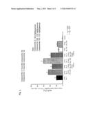 Combination of Selected Analgesics and Cox-II Inhibitors diagram and image