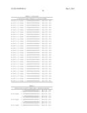 METHODS AND COMPOSITIONS FOR THE SPECIFIC INHIBITION OF BETA-CATENIN BY     DOUBLE-STRANDED RNA diagram and image