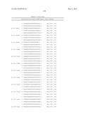 METHODS AND COMPOSITIONS FOR THE SPECIFIC INHIBITION OF BETA-CATENIN BY     DOUBLE-STRANDED RNA diagram and image