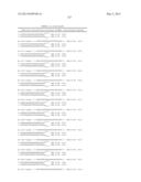 METHODS AND COMPOSITIONS FOR THE SPECIFIC INHIBITION OF BETA-CATENIN BY     DOUBLE-STRANDED RNA diagram and image