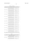 METHODS AND COMPOSITIONS FOR THE SPECIFIC INHIBITION OF BETA-CATENIN BY     DOUBLE-STRANDED RNA diagram and image