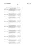 METHODS AND COMPOSITIONS FOR THE SPECIFIC INHIBITION OF BETA-CATENIN BY     DOUBLE-STRANDED RNA diagram and image