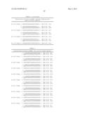 METHODS AND COMPOSITIONS FOR THE SPECIFIC INHIBITION OF BETA-CATENIN BY     DOUBLE-STRANDED RNA diagram and image