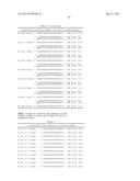 METHODS AND COMPOSITIONS FOR THE SPECIFIC INHIBITION OF BETA-CATENIN BY     DOUBLE-STRANDED RNA diagram and image