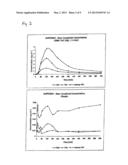 PHARMACEUTICAL FORMULATION diagram and image