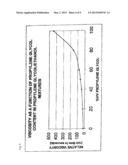 PHARMACEUTICAL FORMULATION diagram and image