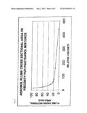 PHARMACEUTICAL FORMULATION diagram and image