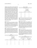 NOVEL ARYLAMIDE DERIVATIVES HAVING ANTIANDROGENIC PROPERTIES diagram and image