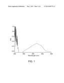 POLYMERIC COMPOSITION FOR OCULAR DEVICES diagram and image