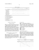 POLYSILOXANE-GRAFTED POLYIMIDE RESIN COMPOSITION AND APPLICATIONS THEREOF diagram and image