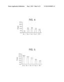 PROCESS FOR MAKING POLYSILOXANE/POLYIMIDE COPOLYMER BLENDS diagram and image