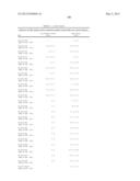 COMPOSITIONS MONOVALENT FOR CD28 BINDING AND METHODS OF USE diagram and image