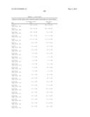 COMPOSITIONS MONOVALENT FOR CD28 BINDING AND METHODS OF USE diagram and image