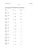 COMPOSITIONS MONOVALENT FOR CD28 BINDING AND METHODS OF USE diagram and image