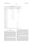 COMPOSITIONS MONOVALENT FOR CD28 BINDING AND METHODS OF USE diagram and image