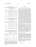 COMPOSITIONS MONOVALENT FOR CD28 BINDING AND METHODS OF USE diagram and image