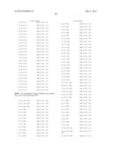 COMPOSITIONS MONOVALENT FOR CD28 BINDING AND METHODS OF USE diagram and image