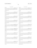 COMPOSITIONS MONOVALENT FOR CD28 BINDING AND METHODS OF USE diagram and image