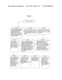 POST PROTEIN HYDROLYSIS REMOVAL OF A POTENT RIBONUCLEASE INHIBITOR AND THE     ENZYMATIC CAPTURE OF DNA diagram and image