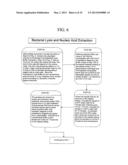 POST PROTEIN HYDROLYSIS REMOVAL OF A POTENT RIBONUCLEASE INHIBITOR AND THE     ENZYMATIC CAPTURE OF DNA diagram and image