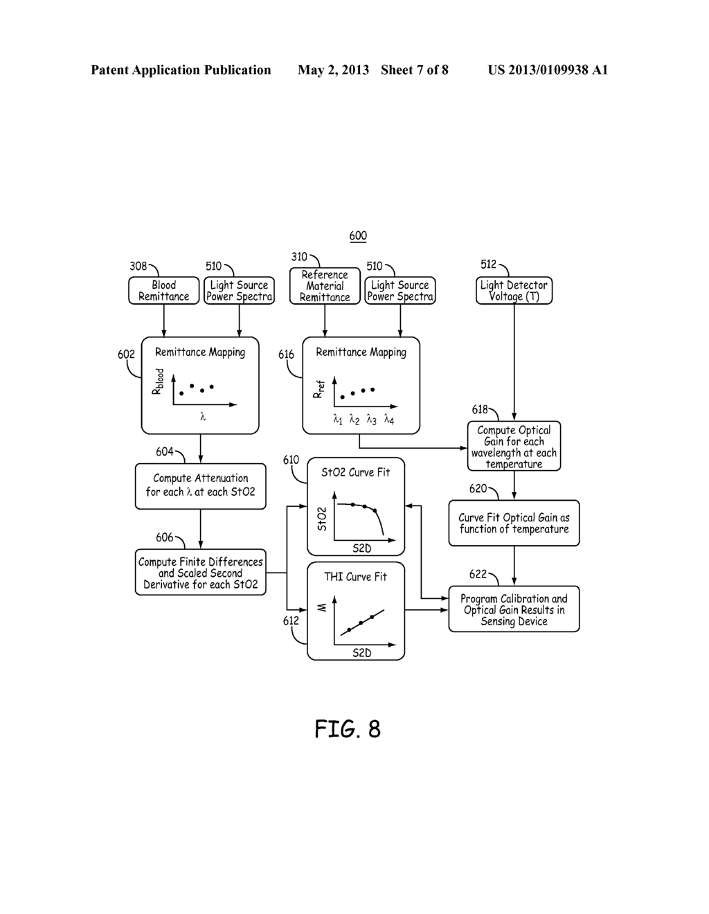 METHOD AND APPARATUS FOR CALIBRATING AN ABSOLUTE  OXYGEN SATURATION SENSOR - diagram, schematic, and image 08