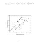 METHODS AND SYSTEMS FOR CONTINUOUS NON-INVASIVE BLOOD PRESSURE MEASUREMENT     USING PHOTOACOUSTICS diagram and image