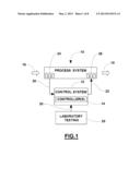 SYSTEMS AND METHODS FOR PROCESS CONTROL INCLUDING PROCESS-INITIATED     WORKFLOW diagram and image