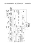 SYSTEMS AND METHODS FOR PROCESS CONTROL INCLUDING PROCESS-INITIATED     WORKFLOW diagram and image