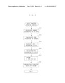 OPENING/CLOSING CONTROL DEVICE FOR GRILLE SHUTTER OF VEHICLE diagram and image