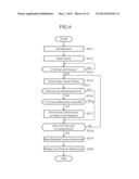 NAVIGATION SYSTEM diagram and image