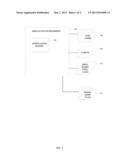 Verifying Processor-Sparing Functionality in a Simulation Environment diagram and image