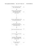 Verifying Processor-Sparing Functionality in a Simulation Environment diagram and image