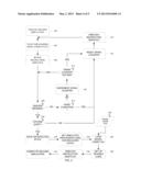 Verifying Processor-Sparing Functionality in a Simulation Environment diagram and image