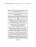 SYSTEM AND METHOD FOR CONDUCTING SEMI-OPAQUE SALES TRANSACTIONS diagram and image