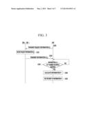 APPARATUS AND METHOD FOR PROVIDING DISTRIBUTED CLOUD SERVICE diagram and image