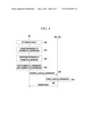 APPARATUS AND METHOD FOR PROVIDING DISTRIBUTED CLOUD SERVICE diagram and image