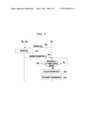 APPARATUS AND METHOD FOR PROVIDING DISTRIBUTED CLOUD SERVICE diagram and image